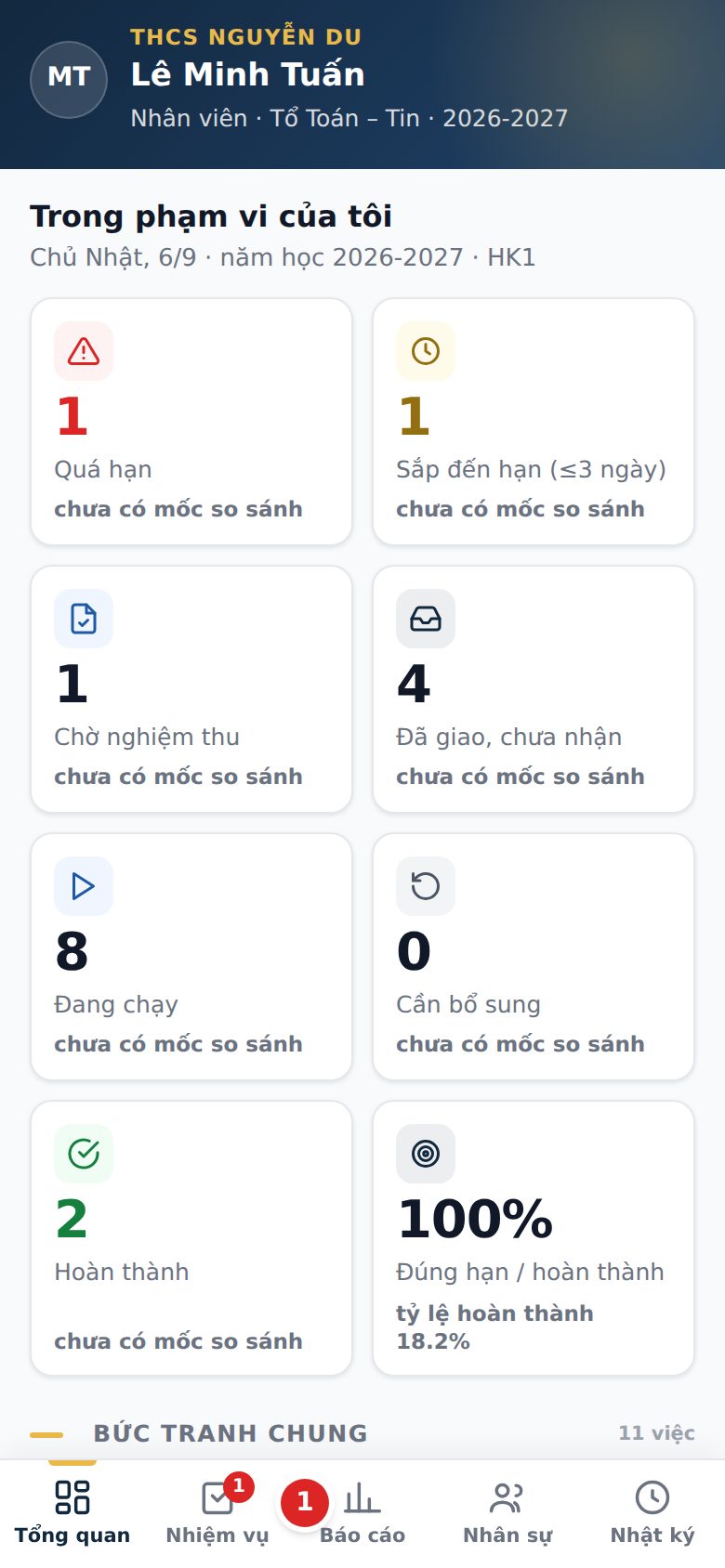 Tổng quan của giáo viên