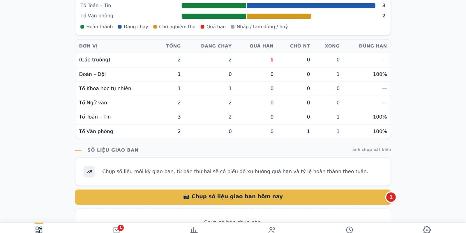 Nút chụp số liệu giao ban